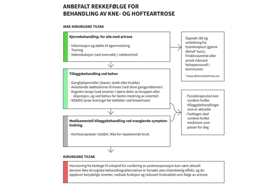 Tekst