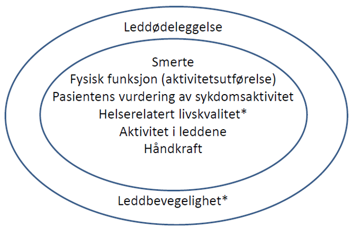 Undersøkelsesaspekter i kliniske studier