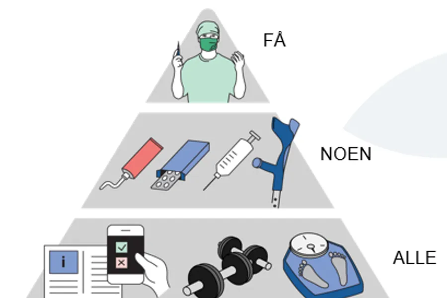 Grafisk brukergrensesnitt, diagram